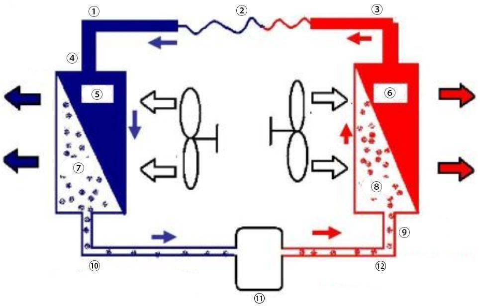 Refrigerant circulating system